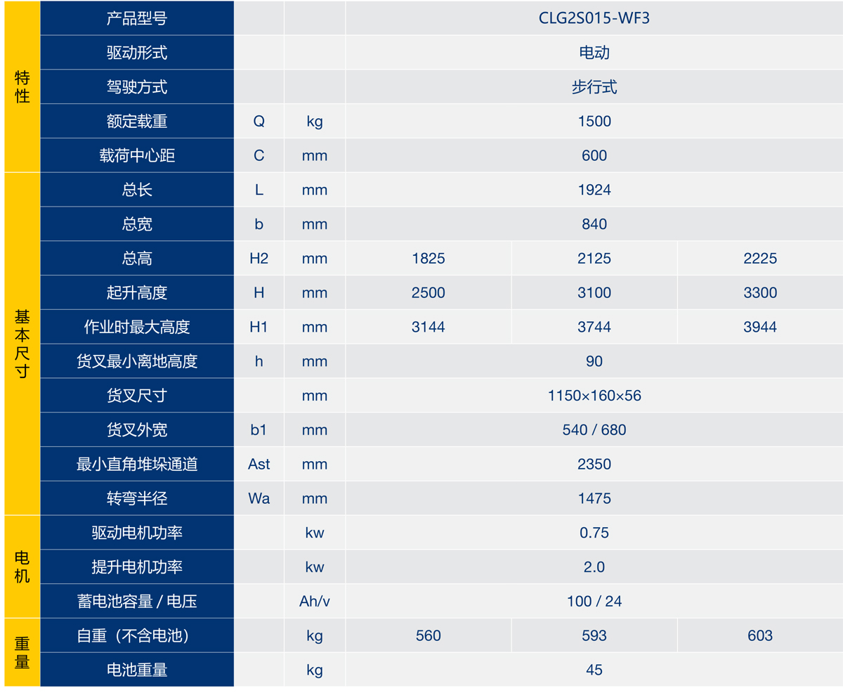 3步行式全電動(dòng)堆垛車介紹2.jpg