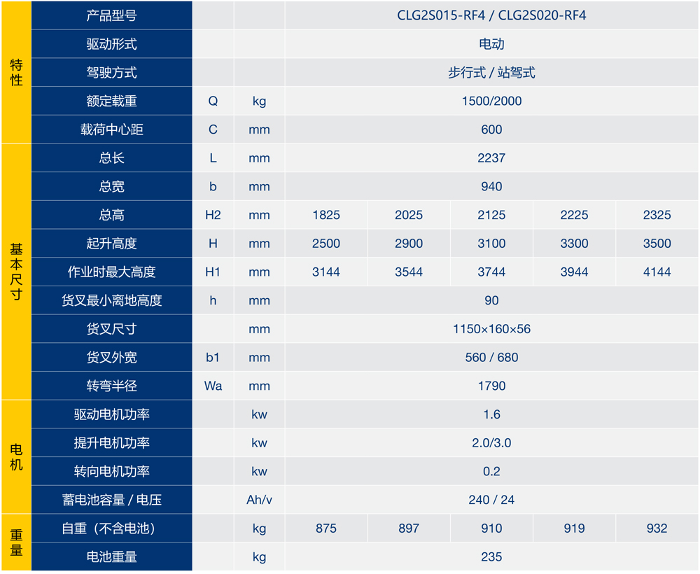 5步行式  站駕式全電動堆垛車（電動轉向、二級門架2.jpg