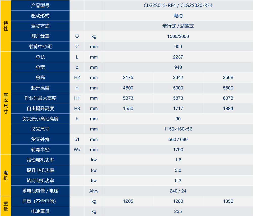 6步行式  站駕式全電動堆垛車（電動轉向、三級門架2.jpg